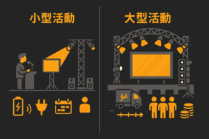大小活動規模差異